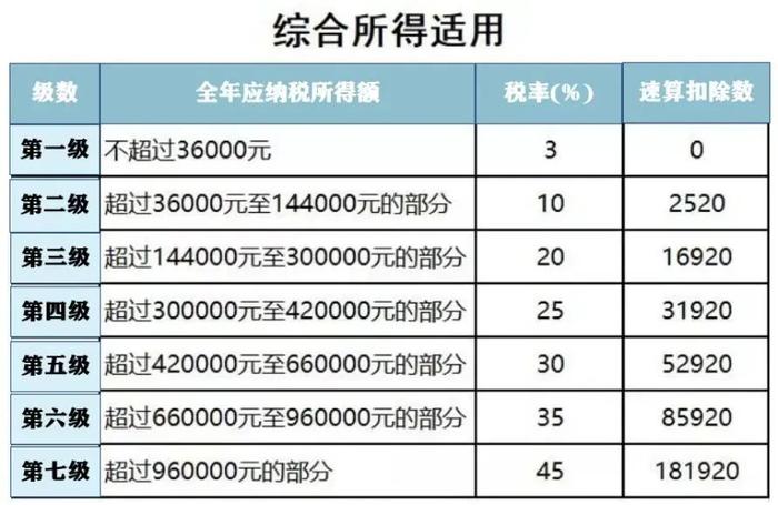 个税汇缴月底截止！有新变化！财务请立即转发给员工！（附2023年度个税汇算清缴操作指南）