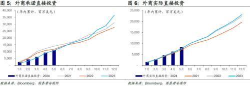 国君国际宏观：越南5月经济数据亮眼，出口推动制造业持续走强