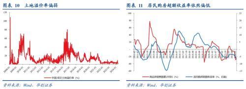 张瑜：地产的四个核心关注点