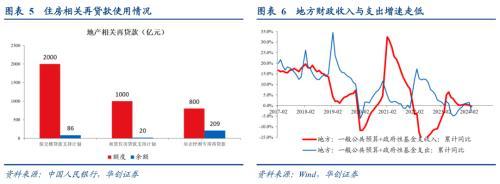 张瑜：地产的四个核心关注点