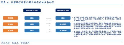 张瑜：地产的四个核心关注点