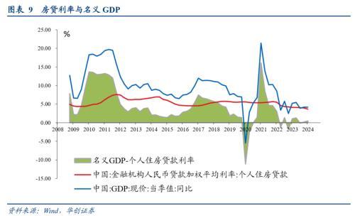 张瑜：地产的四个核心关注点