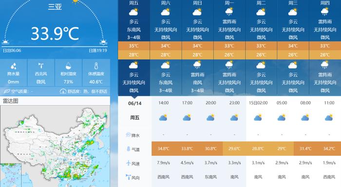 高温橙色预警回归，未来一周天气预报→