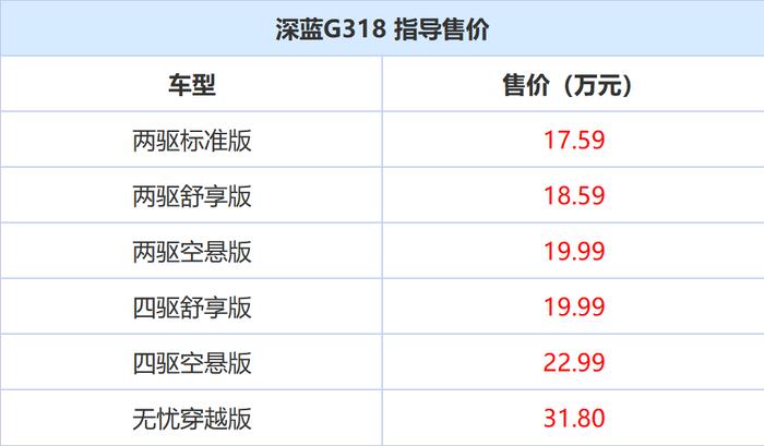 不到20万！混动四驱+差速锁，体型不输卫士！方程豹慌了？！