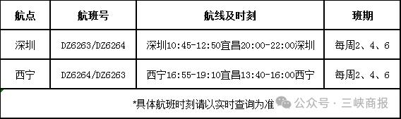 @宜昌人，低至260元，38个城市任你飞