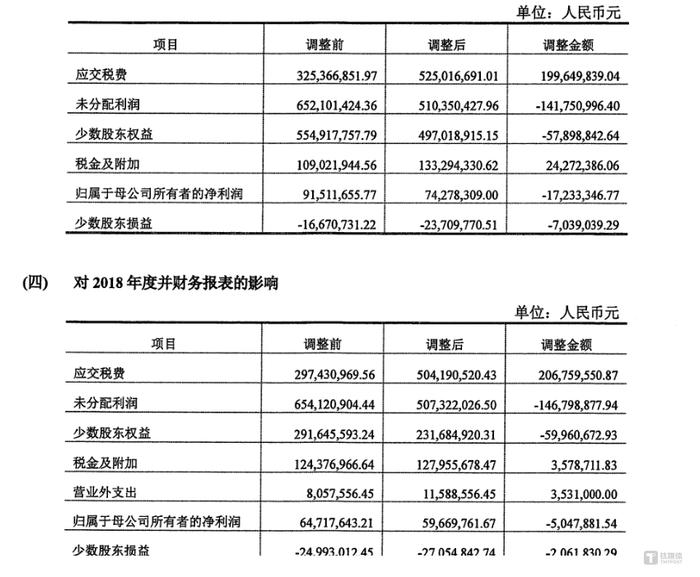 枝江酒业再陷“逃税门”，欠维维股份1.2亿欠款未还