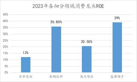 业绩节节攀升、股价持续下跌，安井食品被错杀了吗？