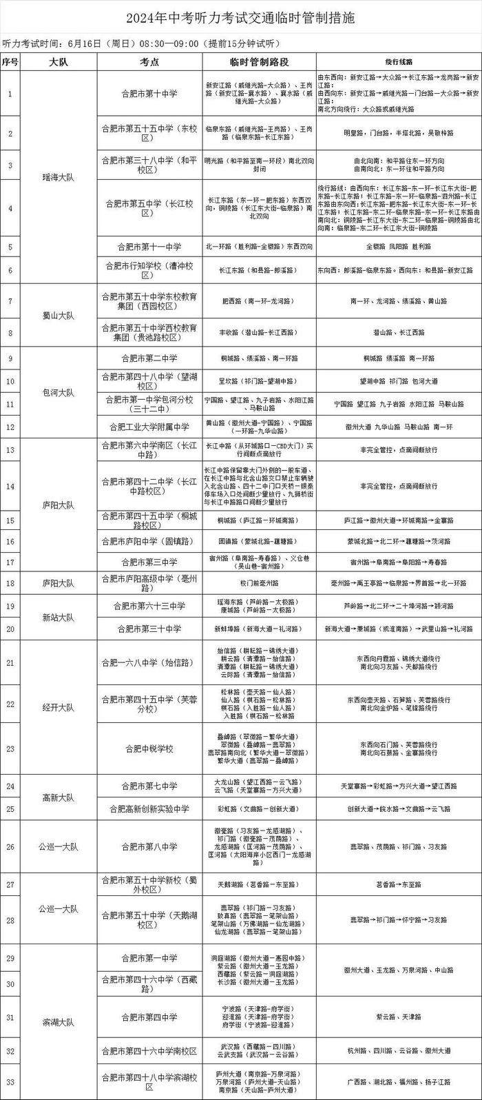 合肥这69个路段，将临时交通管制！