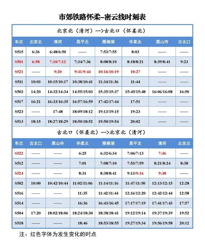 运营调整公告｜2024年6月15日起，市郊铁路城市副中心线、怀柔-密云线及S2线列车开行时点调整