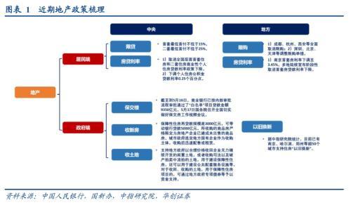 张瑜：地产的四个核心关注点