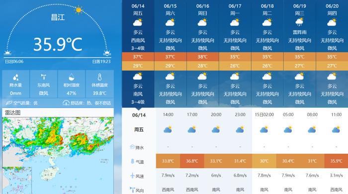 高温橙色预警回归，未来一周天气预报→