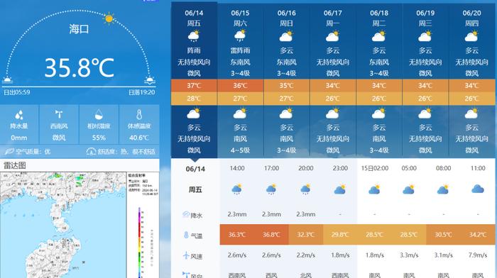 高温橙色预警回归，未来一周天气预报→