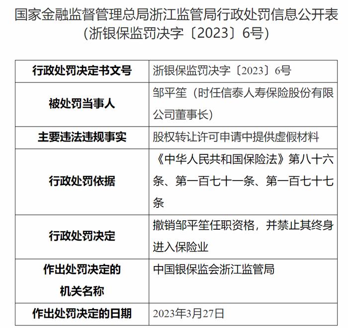 邹平笙被终身禁业 曾“空手”拿下信泰人寿控制权