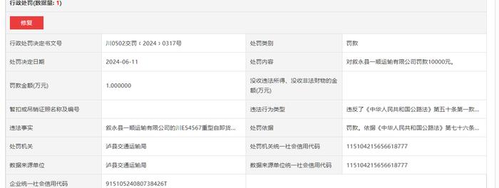 叙永县一顺运输有限公司被罚款10000元
