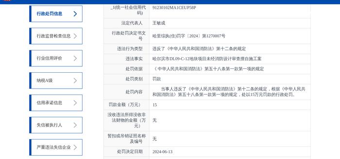 哈尔滨卓齐置业有限公司被罚款15万元