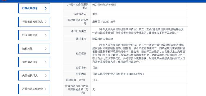 大庆鑫垠环保工程有限公司被罚款11.5万元
