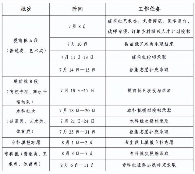 早八条丨吉林省旅游发展大会在长白山保护开发区召开/2024年吉林省普通高校招生录取工作时间安排公布！