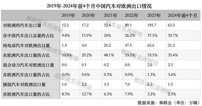 欧盟对中国电动汽车加征关税，中国车企该如何应对？