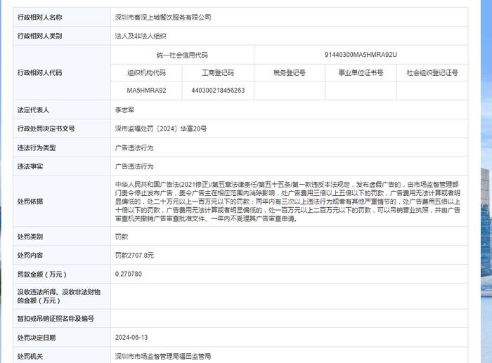 深圳市客深上城餐饮服务有限公司被罚款2707.8元