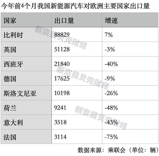 欧盟对中国电动汽车加征关税，中国车企该如何应对？