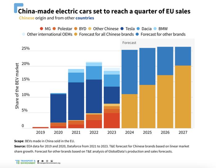 “欧盟加税中国电动车：夺目还是懵懂？”