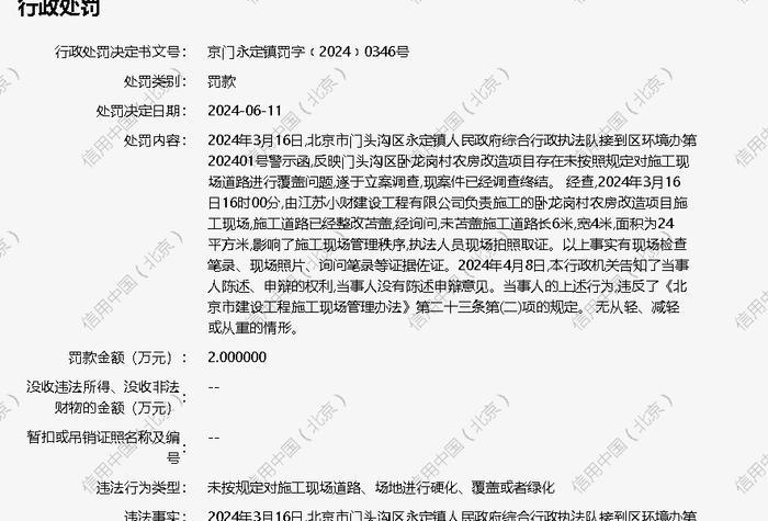 江苏小财建设工程有限公司被罚款2万元