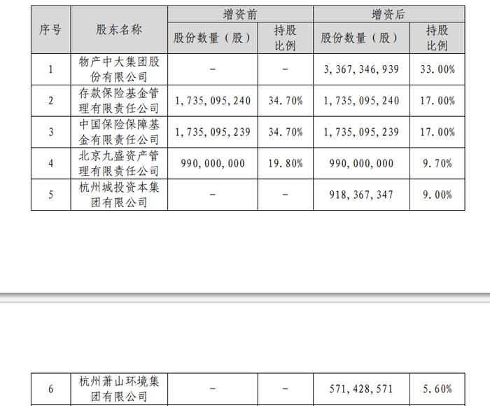 邹平笙被终身禁业 曾“空手”拿下信泰人寿控制权