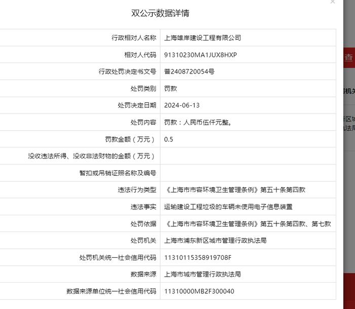 上海雄岸建设工程有限公司被罚款5000元