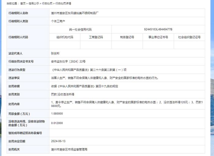 潮州市潮安区东凤镇灿美不锈钢制品厂被罚款10800元及没收违法所得120元