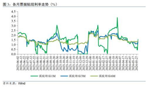 民银研究：主动挤水分下，5月金融数据“量稳、质优”