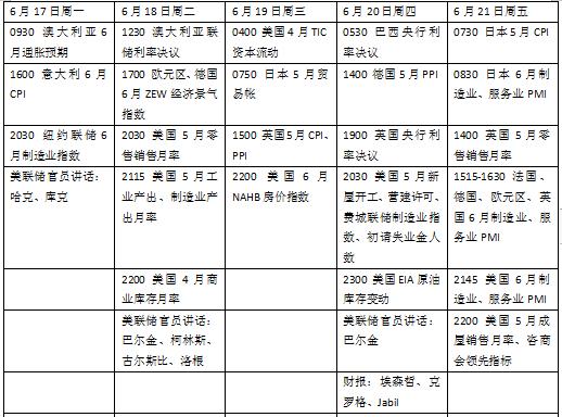 本周外盘看点丨新一轮“央行超级周”开启，美国零售数据考验经济韧性