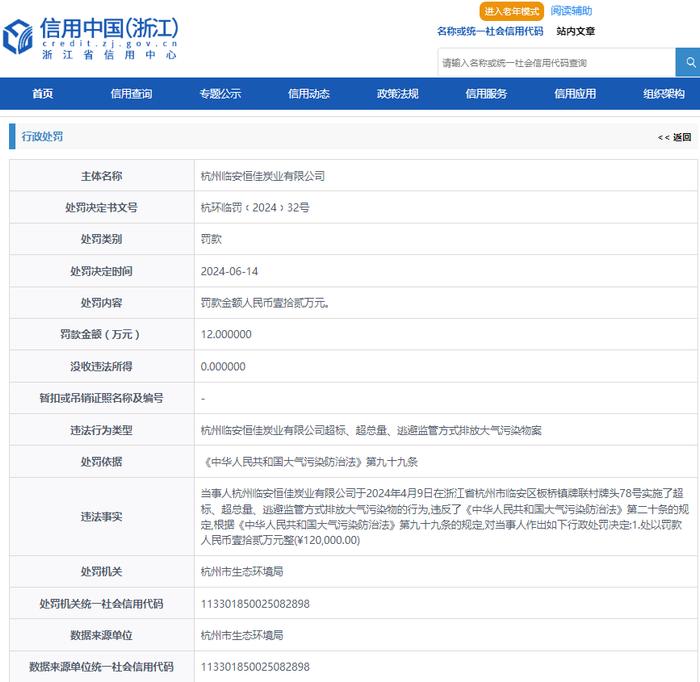 杭州临安恒佳炭业有限公司被罚款12万元