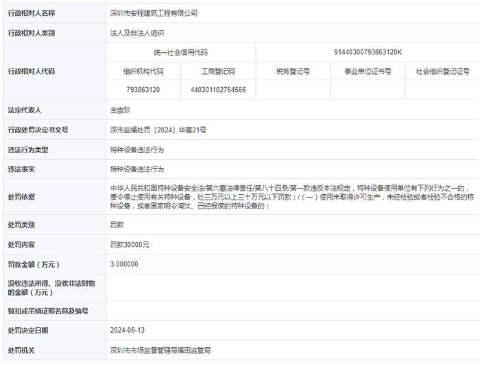 深圳市安程建筑工程有限公司被罚款30000元