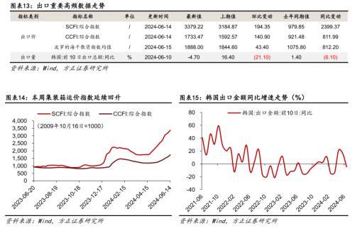 猪价加速上行或支撑CPI进一步回升