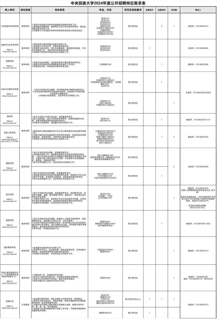 中央民族大学2024年教学科研岗位招聘启事（第二批）