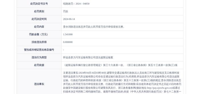 怀远县群力汽车运输有限公司被罚款1.54万元