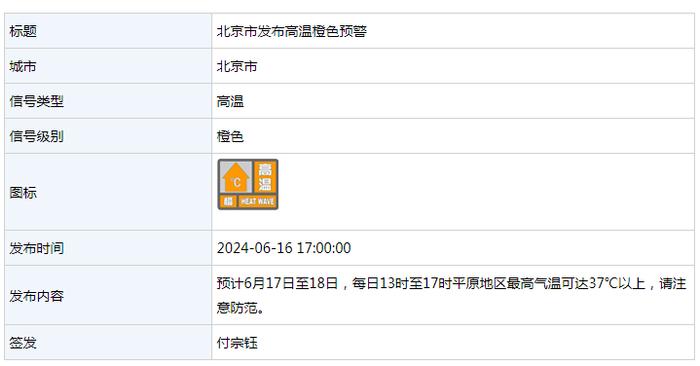 热҈热҈热҈！北京发布高温橙色预警，最高37℃以上！哪天能凉快？