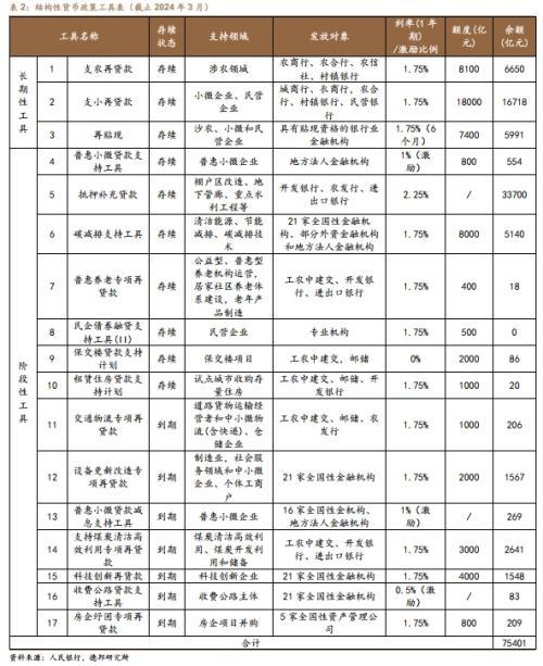 德邦宏观：政府债融资加速支撑社融改善，短期内降准可能性或大于降息