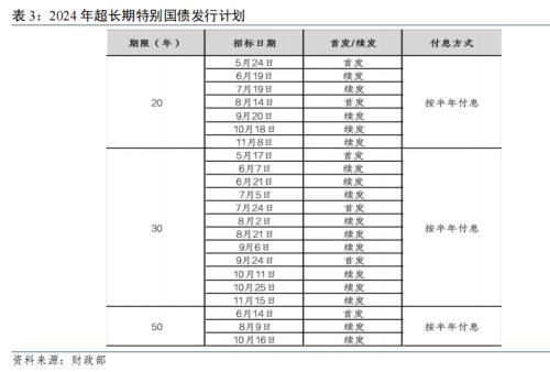 民银研究：主动挤水分下，5月金融数据“量稳、质优”