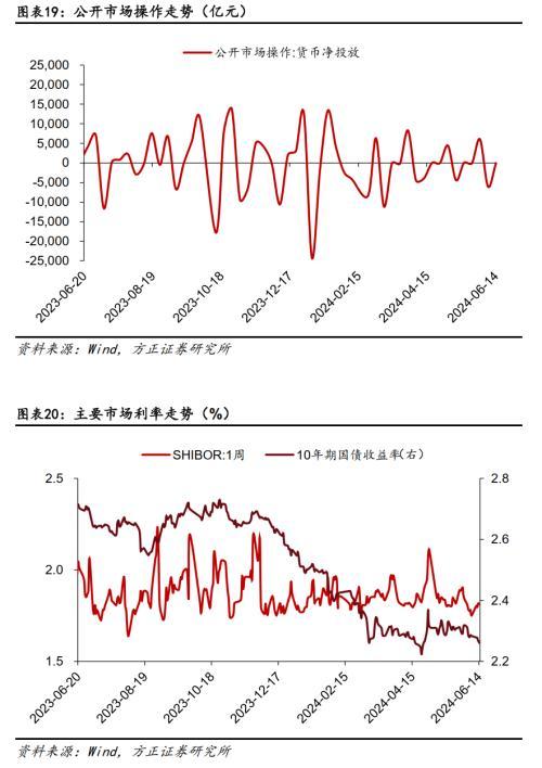 猪价加速上行或支撑CPI进一步回升