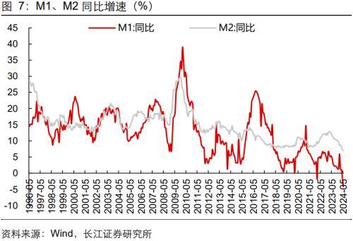 长江宏观：信贷“挤水分”，政府债、企业债支撑社融改善，稳预期仍需政策呵护