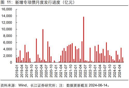 长江宏观：信贷“挤水分”，政府债、企业债支撑社融改善，稳预期仍需政策呵护