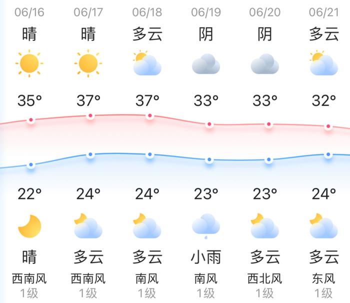 知晓｜22~35℃，北京地铁3号线开始空载试运行！线路图公布！4对京沪高铁列车延伸到北京站始发！北京大运河博物馆明起至26日闭馆