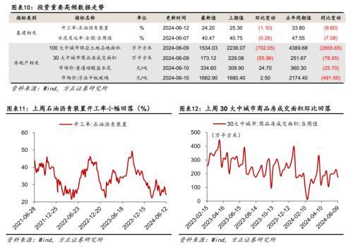 猪价加速上行或支撑CPI进一步回升