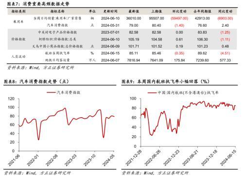 猪价加速上行或支撑CPI进一步回升