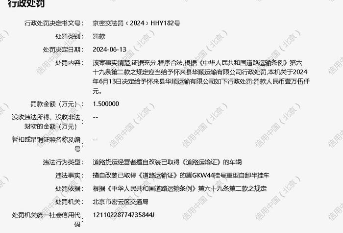 怀来县华顺运输有限公司被罚款1.5万元