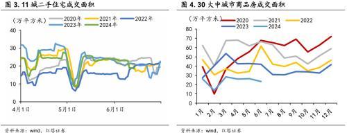 5月社融增速回升