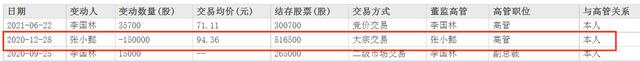 美的集团副总裁张小懿去年薪酬高达799万 但还不如副总裁赵磊
