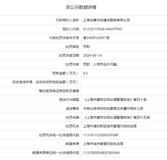 上海临康市政建设服务有限公司被罚款5000元