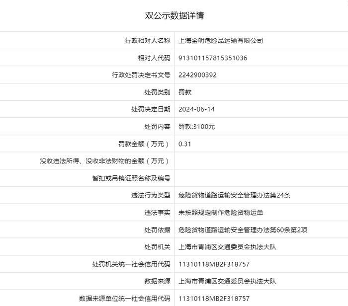 上海金明危险品运输有限公司被罚款3100元